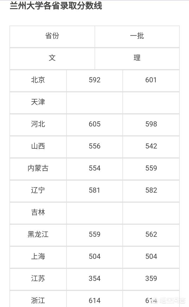 兰州交大研究生在校园遇害，兰州大学、兰州交通大学、兰州财经大学哪个学校更好