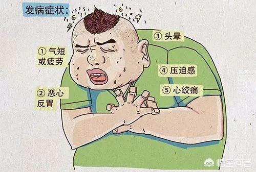 胸口下面疼是怎么回事,胸口下面很疼，这是怎么回事？