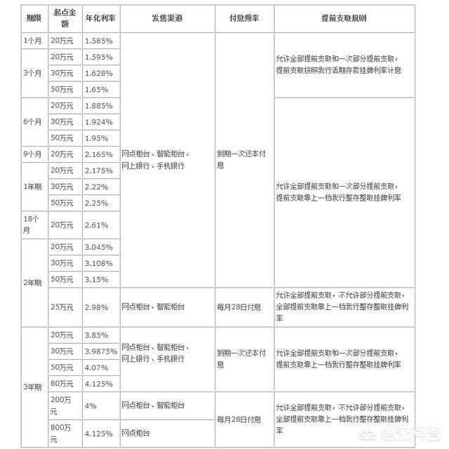 创业投资项目，大健康行业有哪些靠谱的创业项目