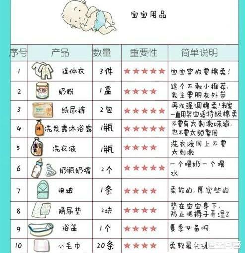 怀胎几个月生:狗怀胎几个月 宝宝一般多少周出生？宝宝出生前需要准备哪些东西？