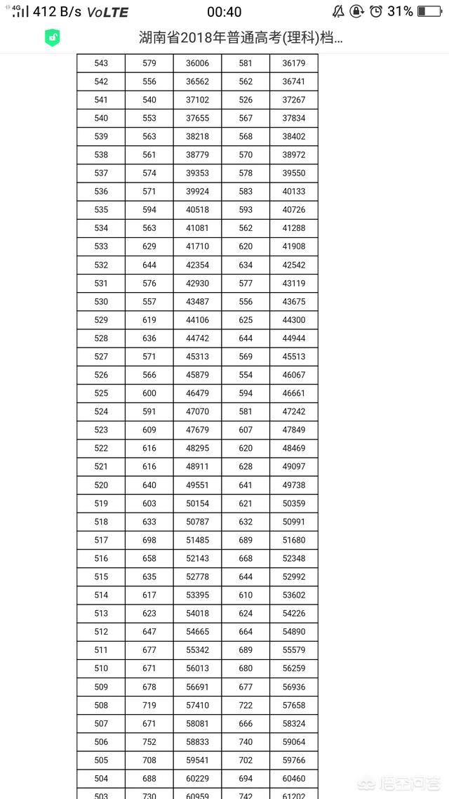 湖南400多分能上什么大学，湖南400分左右能上什么高校