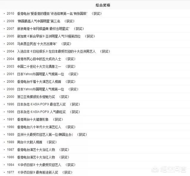 张国荣自杀之谜:张国荣生前真的非常红吗？