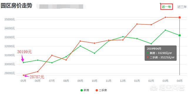 苏州有几环？:苏州园区湖东地图 第11张