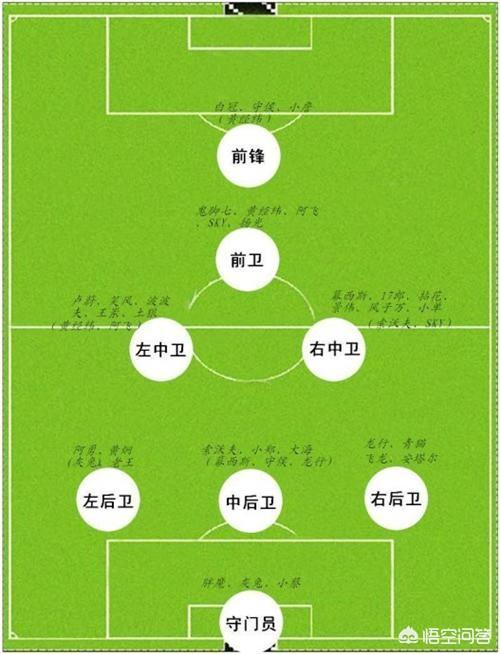 (3个回答)