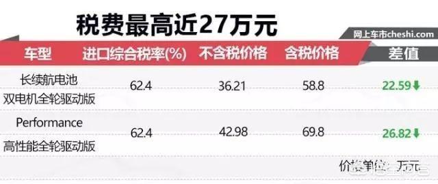 特斯拉中国批发销量8月首破四万辆，国产特斯拉32.8万销量会好吗