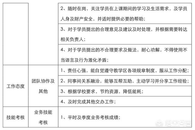 如何管理好培训学校，怎么开办经营一家教育机构？