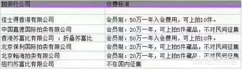 在嘉德、保利和翰海拍卖藏品有前期费用,你觉得合理吗?插图45 在嘉德、保利和翰海拍卖藏品有前期费用,你觉得合理吗?插图45