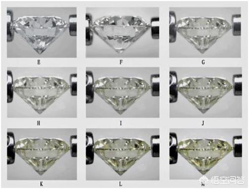 钻石小鸟钻戒回收规则:钻石回收价格和钻石大小有关系吗？4c标准是什么？