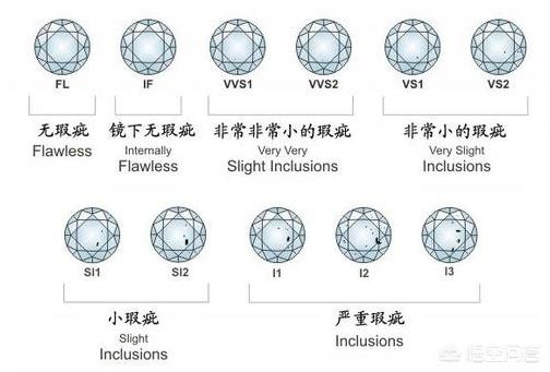 钻石小鸟钻戒回收规则:钻石回收价格和钻石大小有关系吗？4c标准是什么？