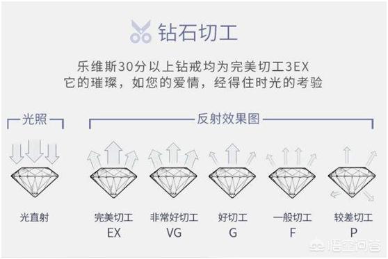 钻石小鸟钻戒回收规则:钻石回收价格和钻石大小有关系吗？4c标准是什么？