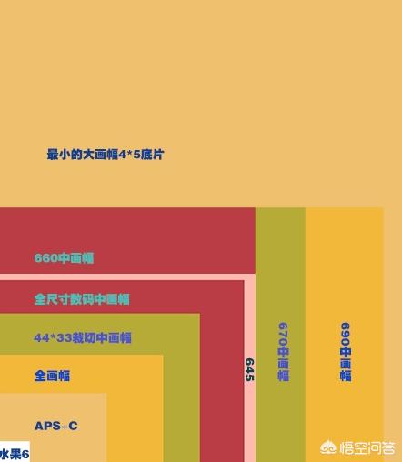 请问全球十大专业相机有哪些？哪一个比较好？