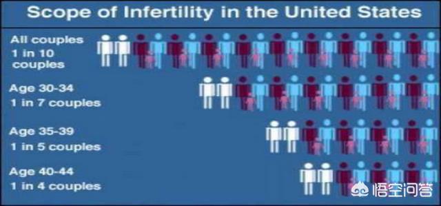 怎么才能让女人怀上孩子，什么方法可以快速怀上孩子？