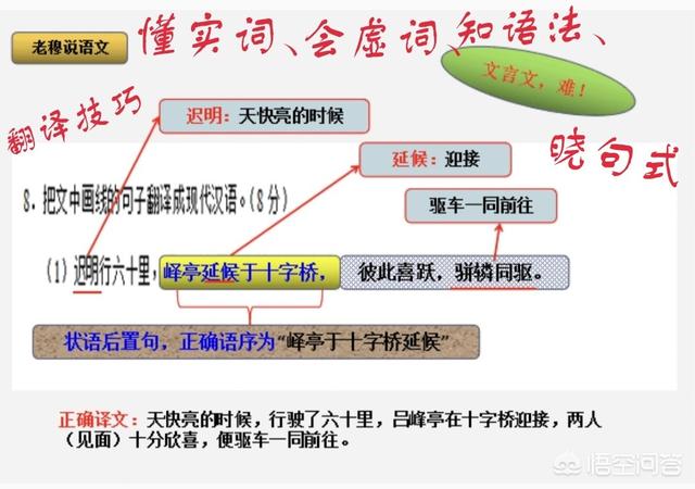 文言文翻译比较难,总是把握不准,该如何进行训练呢？