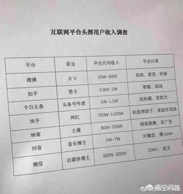 投资10万月入2万,做什么好？