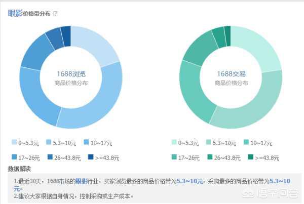 拼多多改价格有影响吗，淘宝产品改了一口价，会有什么影响