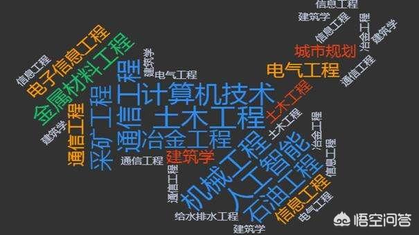 高中喜欢数学和物理,为什么大学时选了工科后感觉生不如死？