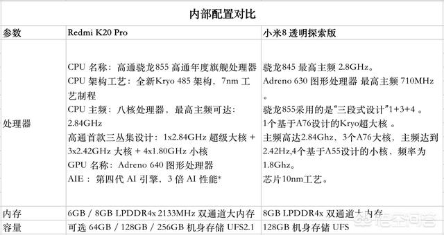 解说小米老公是谁:“全面屏”由谁首创，是怎么出现的？