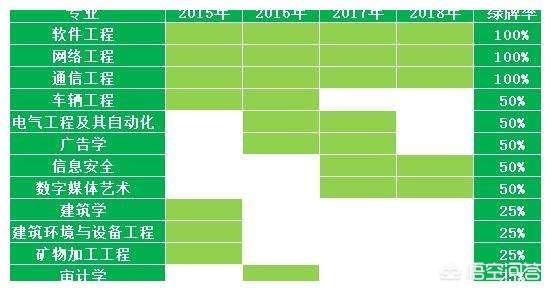 你有“填报高考志愿”的经验可以分享吗？ 高考志愿填报 第4张