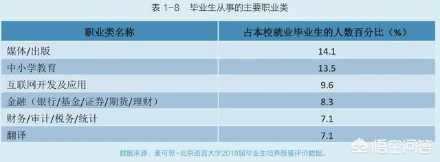 北京语言大学怎么样(北京语言大学都有什么专业)