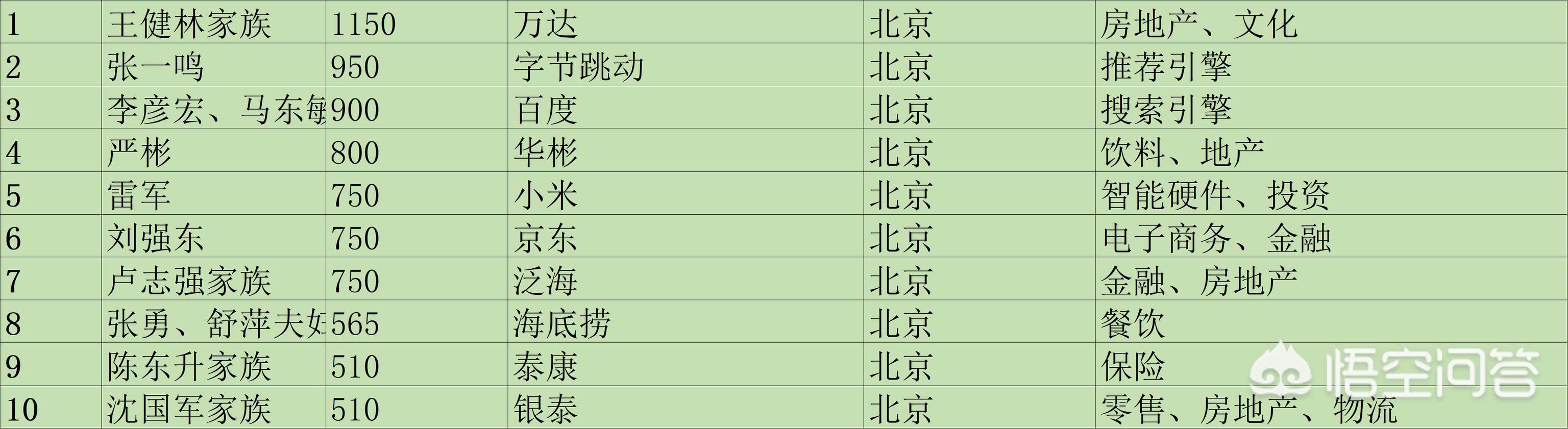 王健林家族:李嘉诚从亚洲首富到现在的亚洲第四, 这表明了什么？