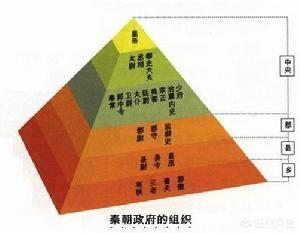 秦朝在我国历史上有何地位（秦朝在中国历史上的重要地位是什么）