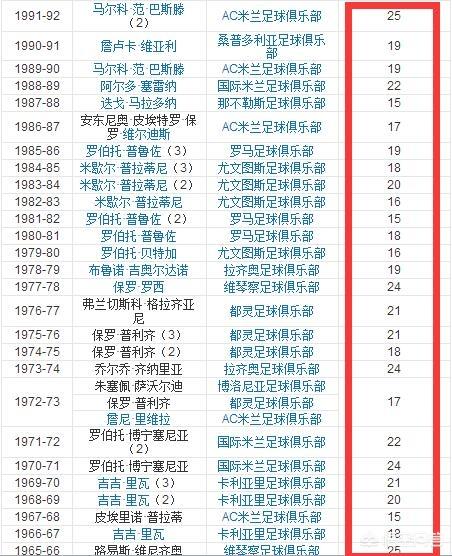 罗纳尔多资料:世界足坛史上都有过哪些伟大的中锋，罗纳尔多是不是历史第一人？