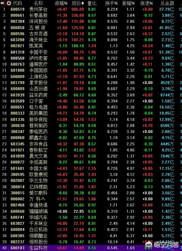 A股有60余老字号企业，请问，在A股上市的企业中，哪些企业才能算得上是伟大的企业