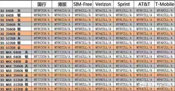 256G的iPhone XS Max最低5000多,请问在哪里可以买到？