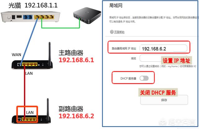 入户的光纤箱在餐厅，想把路由器放到客厅，如何实现客厅电视、卧室电视和宽带的使用？插图23
