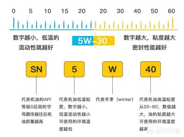 矿物质机油:全合成和矿物油怎么快速鉴别？