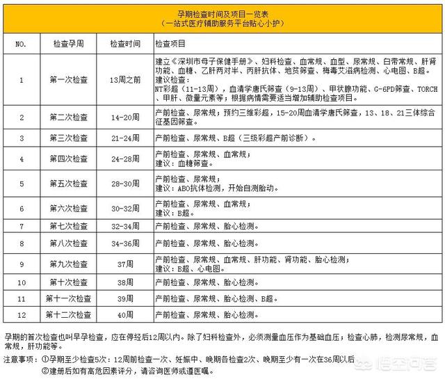 胎位b超多少钱:各位孕妈，问一下从怀孕到生，报销完了总共花了多少钱？