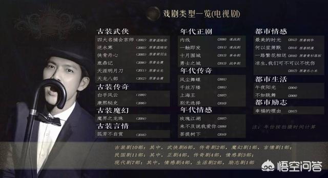 谭凯，王耀庆，胡歌，霍建华，钟汉良，朱一龙，你最欣赏谁的演技？