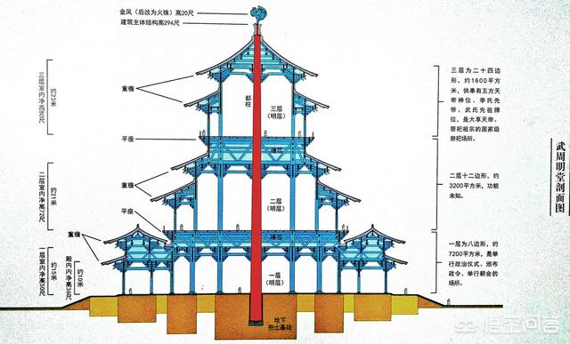 通天塔的秘密:圣经写通天塔是想要表达什么？