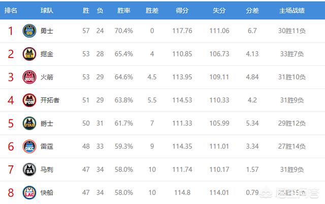 火箭vs雷霆直播在线观看（火箭112：117不敌雷霆）-第5张图片