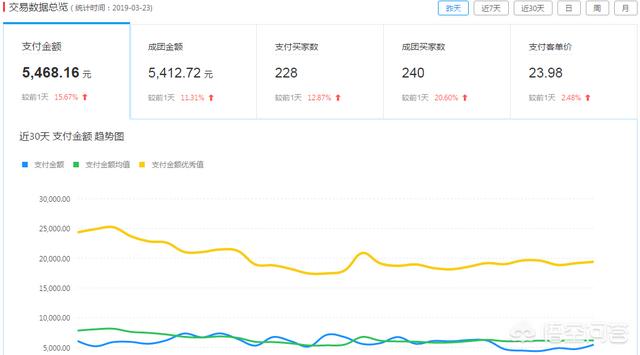 拼多多无货源开店模式怎么操作（开店货源一件代发）
