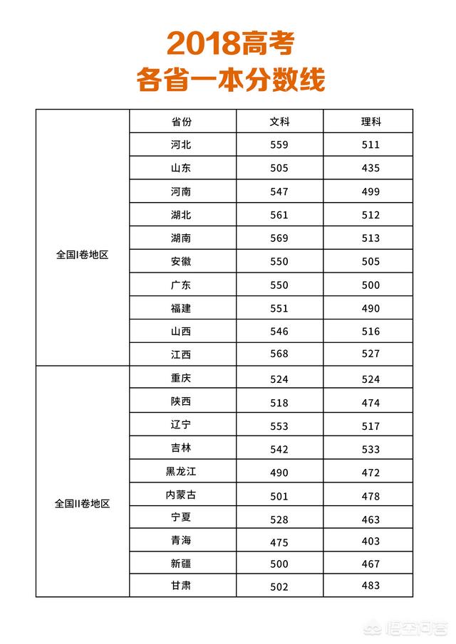 高考多少分能上大学，高考300到400分左右能上什么大学