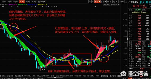 沪市大盘指数,炒股为什么需要关注大盘？