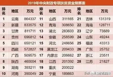 正在公示！贵州这18个贫困县拟摘帽退出,有你家乡吗。你怎么看？