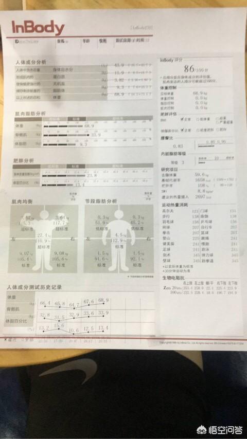 一个175cm 体重75kg的人如果瘦15kg 身材面貌会发生什么样的变化 我天天要洗头的回答 头条问答