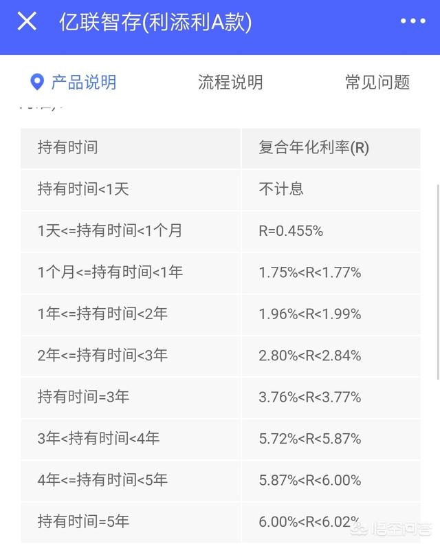 30万怎么存最划算，有30万怎样存到银行里比较划算