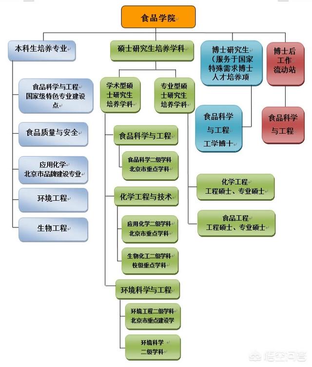 北京工商大学怎么样-北京工商大学官网首页