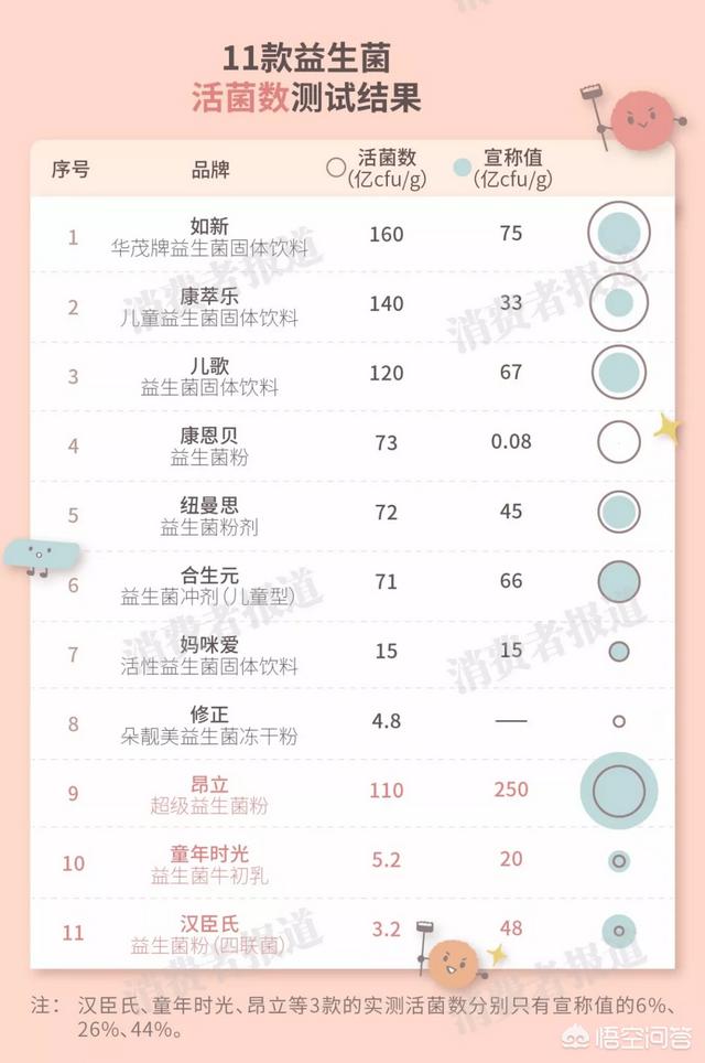 风靡<a href=https://maguai.com/list/256-0-0.html target=_blank class=infotextkey>朋友圈</a>的儿科用药宝典靠谱:宝妈们都给宝宝吃什么益生菌呢？(宝宝吃的益生菌排名)