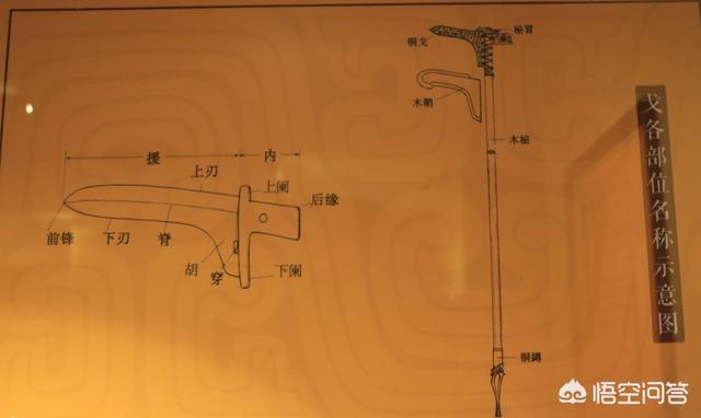头条问答 春秋战国为什么热衷使用戈这种武器 6个回答