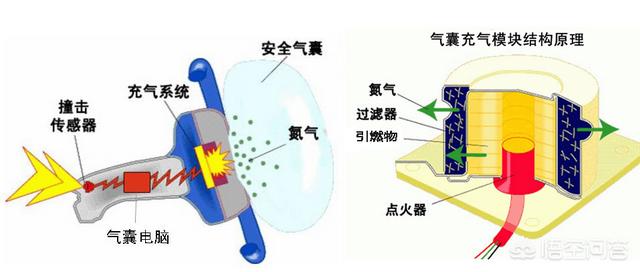 气囊材料,汽车有安全气囊可以包皮吗？