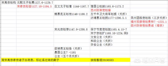 杨惠妍有几个几子:史思明有几个子女？如何评价？