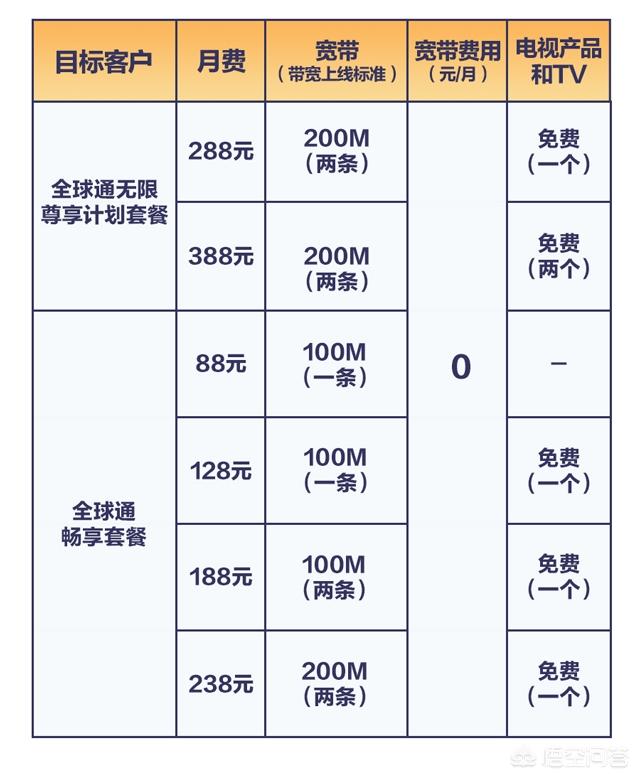 深圳蒲友吧:移动免费装宽带是真的吗？靠谱不，是否有收费陷阱？(移动的免费宽带靠谱吗)