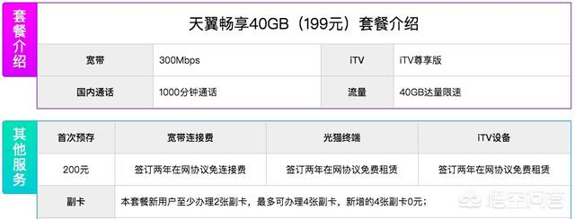 2019年电信哪个套餐好？