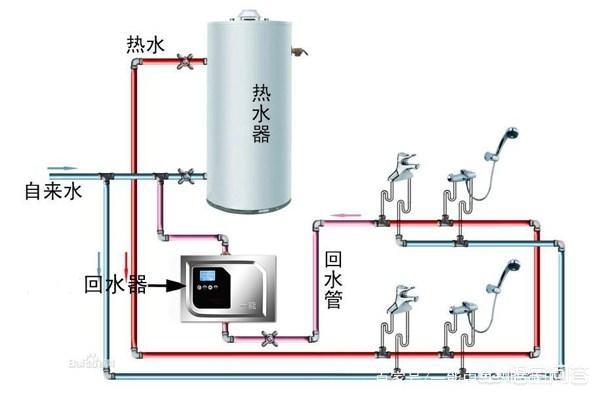 燃气热水器如何安装循环热水？