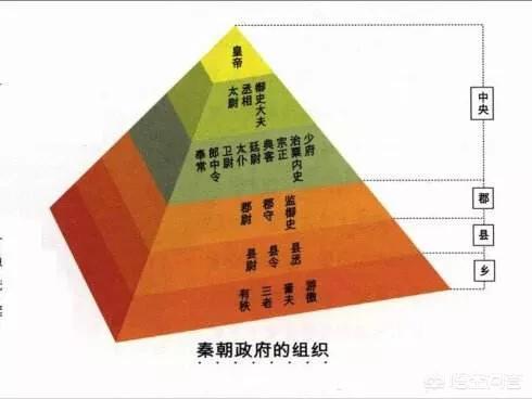 秦朝有哪些贡献（秦朝在我国历史上有哪些贡献）