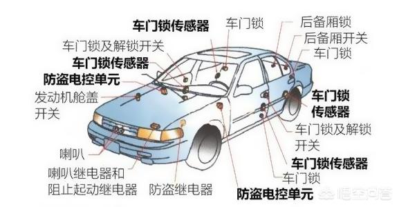 小浣熊下载站:汽车长期不开真的伤车吗？